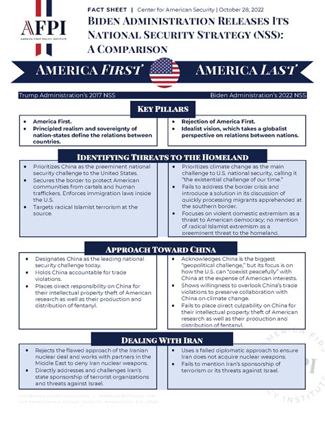city clearing courses|FACT SHEET: Biden.
